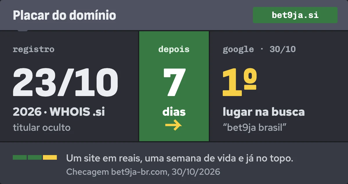 Quadro em estilo de placar: domínio bet9ja.si registrado em 23/10/2026, sete dias depois em 1º lugar na busca “bet9ja brasil”