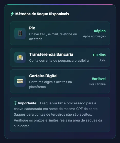 Quadro de métodos de saque do bet9ja.si com Pix, transferência bancária e carteira digital